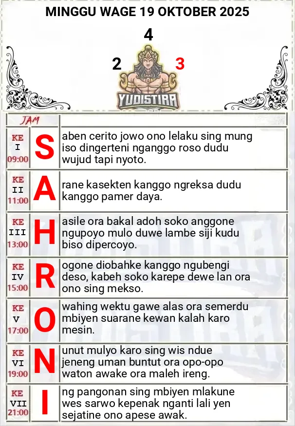 19 Okt. 2025